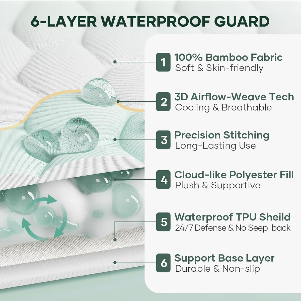 OhGeni 100% Waterproof Mattress Protector, Fitted Sheet,Full -2 Pack with Stretchable Pockets, Deep Sleep Noiseless Soft. Breathable Cooling Hypoallergenic Material, Mattress Cover for Bed