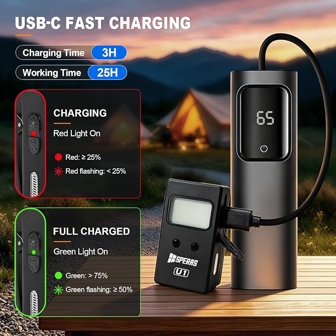Speras U1 EDC Clip-on Flashlight, 500 Lumens Rechargeable Magnetic IP65 | Hands-Free Flat Pocket Light, Spot/Flood/RGB Modes, Waterproof Mini USB-C Sensor Work Light for Camping, Cycling, Emergencies