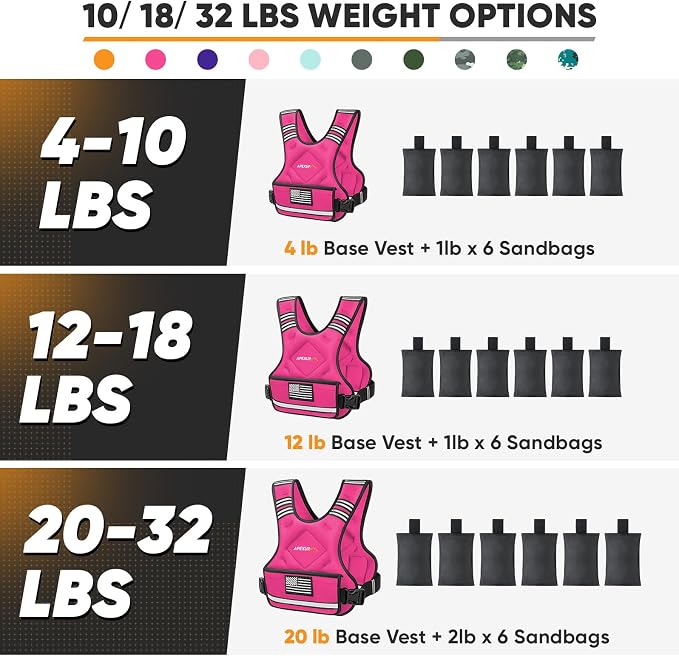 APEXUP Adjustable Weighted Vest, 4-10lb/12-18lb/20-32lb Vest with 6 Ironsand Weights and Large Pocket, Weight Vest for Men Women Strength Training, Running, Walking