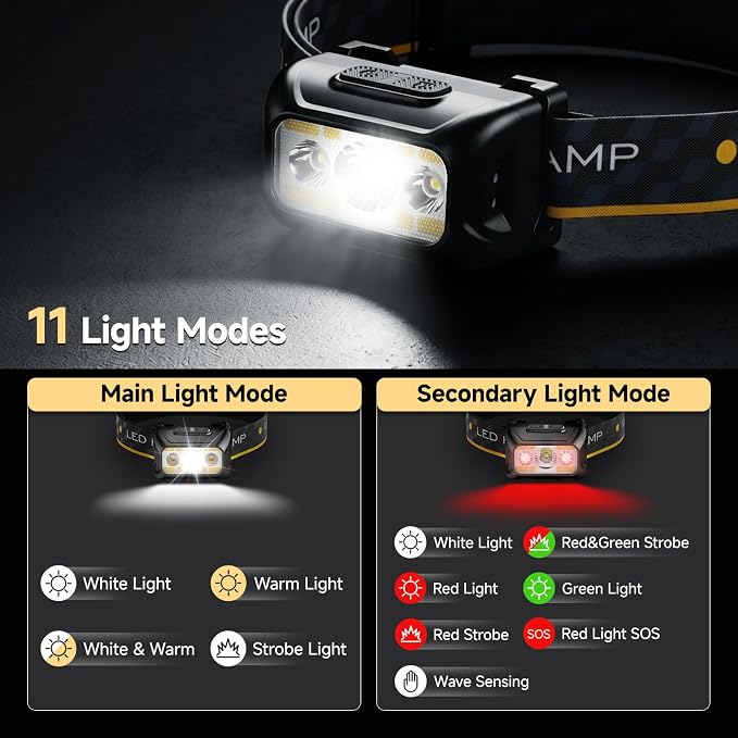 SKYFIRE Rechargeable LED Headlamp 1500 Lumen,30H Long Lasting Head Light with IPX7 Waterproof & 11 Lighting Modes,Motion Sensor 2.12oz Power Headlamp for Camping, Hiking, Running