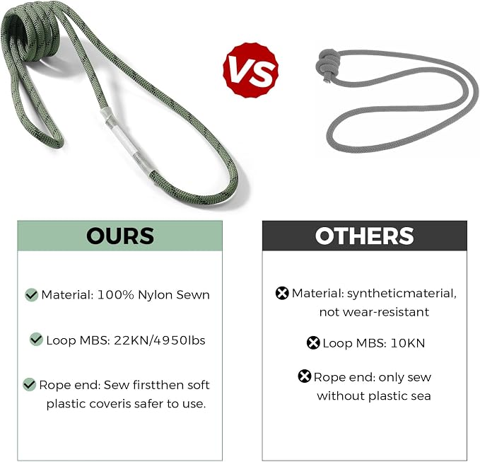 10mm Nylon Prusik Cord Pre-Sewn 24in Prusik Loop，22kN (4950lb) Sewn Eye-to-Eye Utility Cord for Arborist Tree Work, Rescue, Rappelling & Aerial Operations