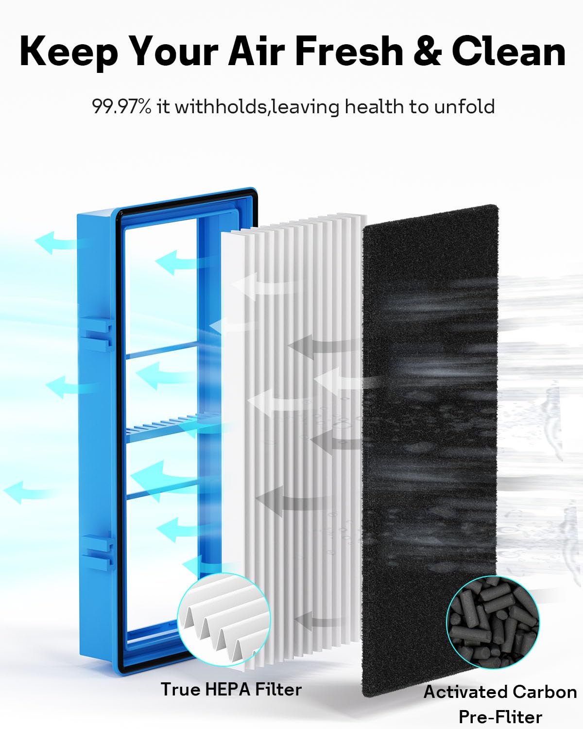 Aer1 Filter Replacement for Holmes Air Puri-fiers, 4 True HEPA Filters + 8 Carbon Booster Filters, HAPF30AT