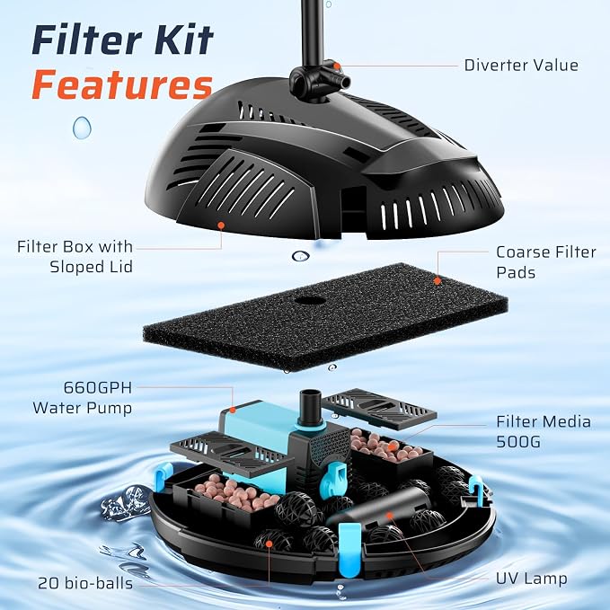 Antfraer Pond Filter with U-V Clarifier & 660GPH Fountain Pump Kit - Pond Filter Box for 1180 Gallon Outdoor Ponds, Koi Ponds, Waterfalls & Aquariums (Corded Electric)