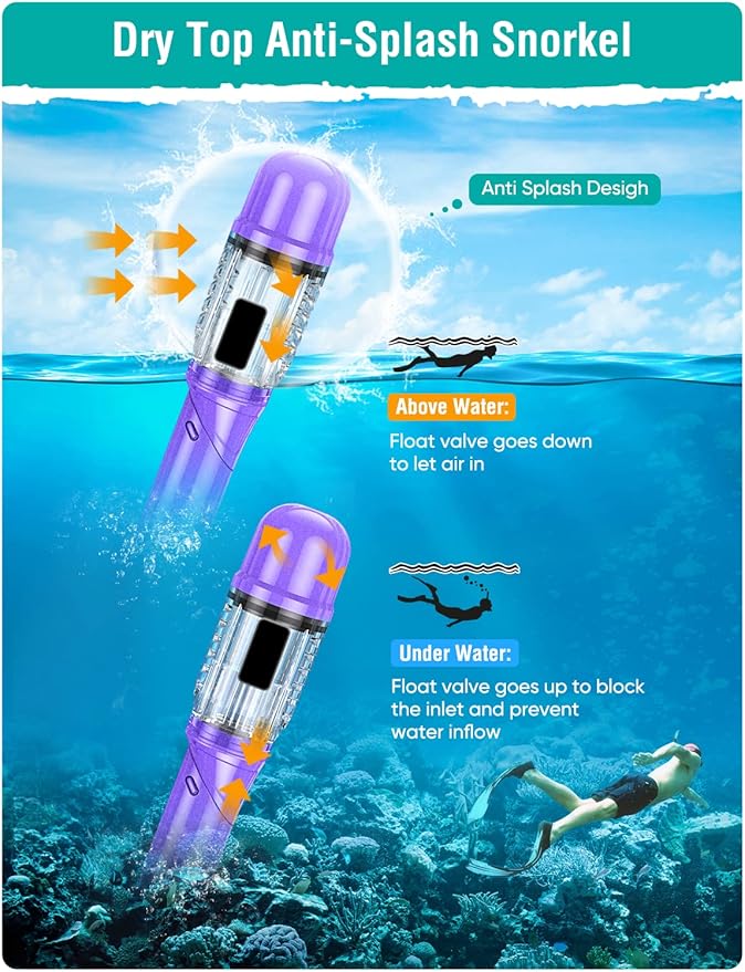 Seovediary Snorkel Set Adults Snorkeling Gear Anti-Fog Panoramic View Swim Mask Dry Top Snorkel Kit with Carry Bag for Snorkeling Scuba Diving Swimming Travel