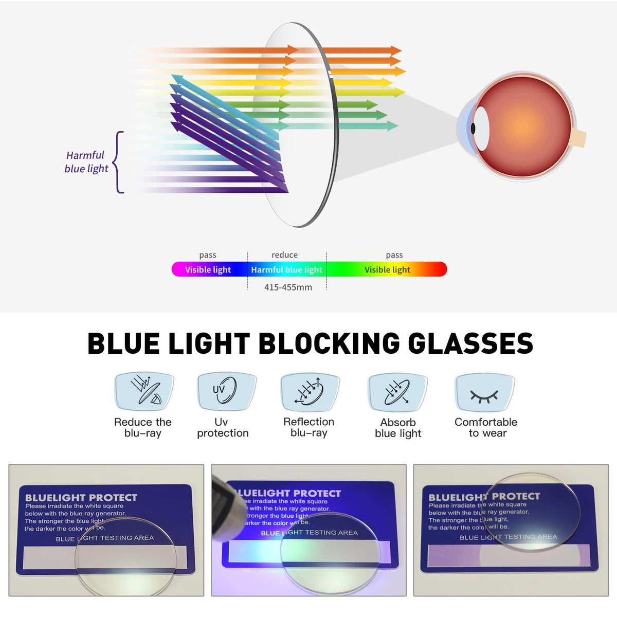 AOMASTE Blue Light Glasses for Woman/Men Computer Bluelight Glasses Womens/Mens