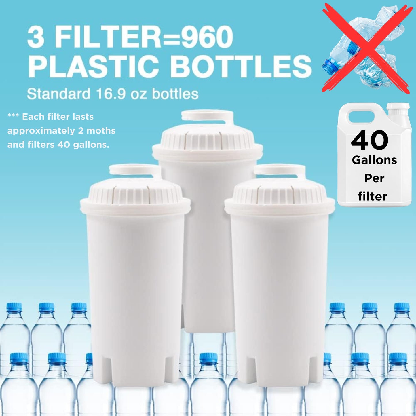 10-Cup Water Filter Pitcher with 5 Replacements & Electronic Change Reminder - Compatible Brita Water Pitcher Brita Filter Replacement