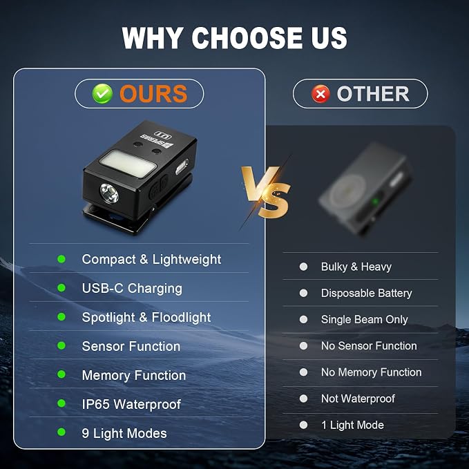 Speras U1 EDC Clip-on Flashlight, 500 Lumens Rechargeable Magnetic IP65 | Hands-Free Flat Pocket Light, Spot/Flood/RGB Modes, Waterproof Mini USB-C Sensor Work Light for Camping, Cycling, Emergencies