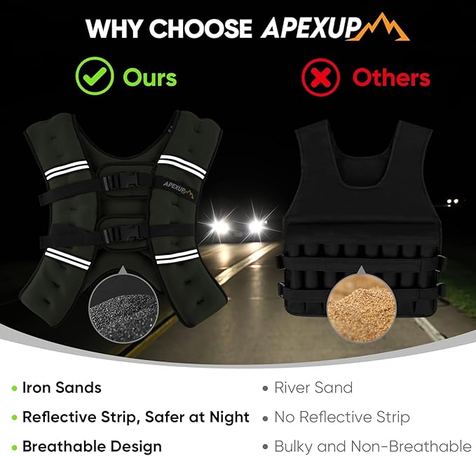 APEXUP Weighted Vest Men Women, Weight Vest for Women Workout Equipment for Strength Training Running