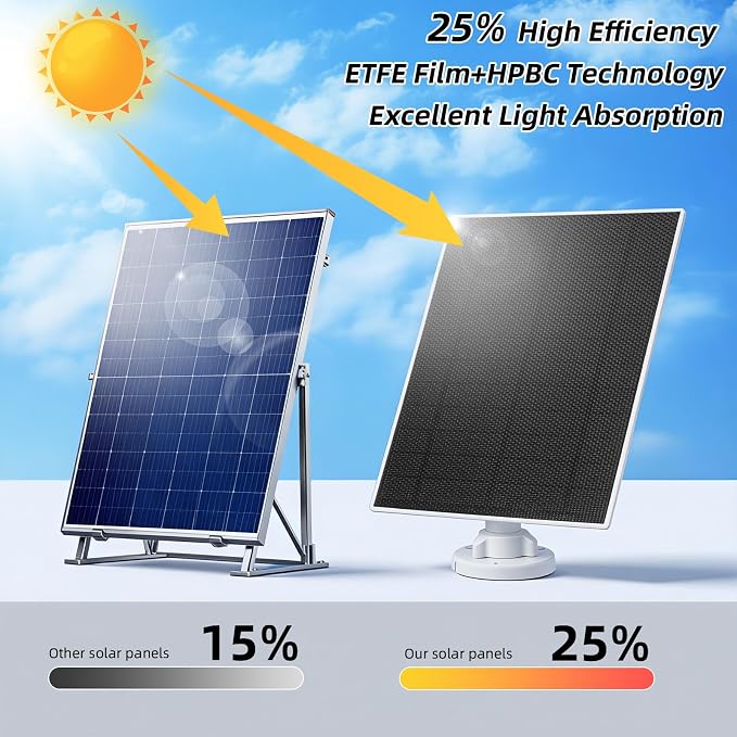 LIYVZ 5W Solar Panel for Ring with 8000mAh Battery, Compatible with Ring Spotlight Cam Plus & Stick Up Camera Solar Panel for Ring Camera
