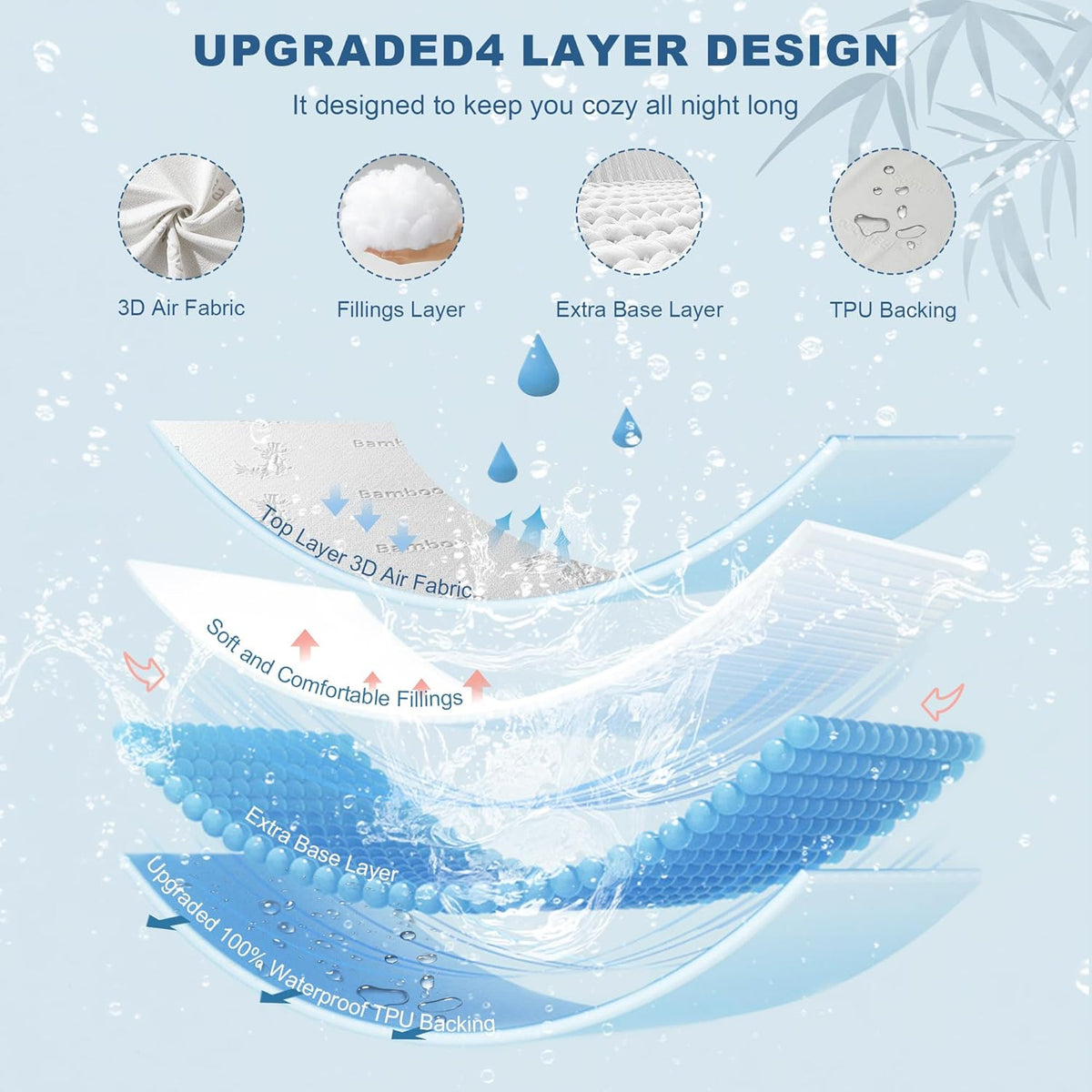 Waterproof Mattress Protector, California King Size Mattress Pad Fitted 6"-18" Deep Pocket, 3D Air Fabric Bed Mattress Cover Noiseless Washable for Bedroom, Hotel