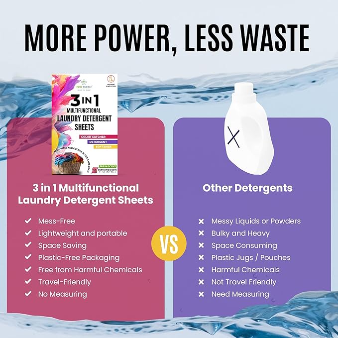 Color Catcher Fabric Softener Laundry Detergent Sheets 20 Loads Fresh Scent, Plant based, No Plastic Jugs Travel Friendly, Ultra Concentrated Mix Colored with Whites Detergent Softener & Color Catcher
