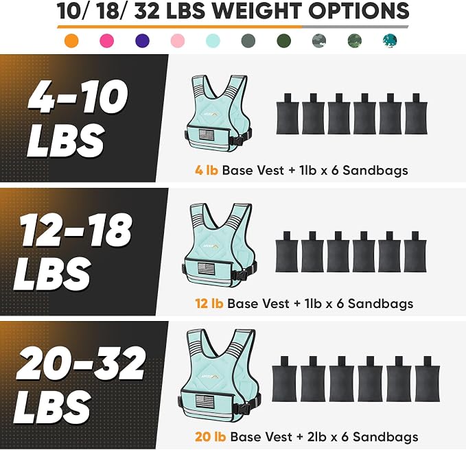 APEXUP Adjustable Weighted Vest, 4-10lb/12-18lb/20-32lb Vest with 6 Ironsand Weights and Large Pocket, Weight Vest for Men Women Strength Training, Running, Walking