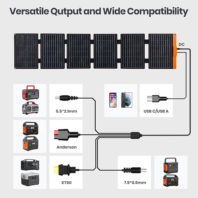 2pcs USB Solar Panel 6W 5V Monocrystalline Mini Solar Panels with USB 2.0 and 60W Foldable Solar Panel with USB-C PD3.0 / USB-A QC3.0 / DC 20-28V Port for Power Station