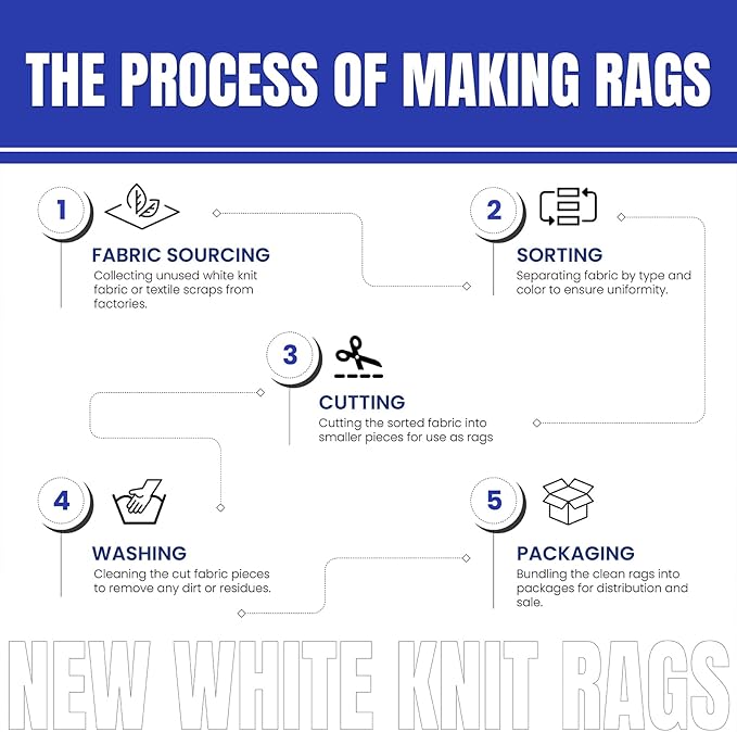 Premium White T-Shirt Cleaning Rags (5 lbs. Box) – White Cotton Rags for Cleaning, Staining, Painting, Oil, Grease & Dust Removal – Shop Rags Bulk for Multipurpose use