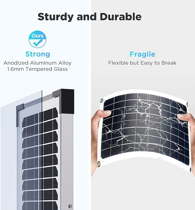 15W Solar Battery Maintainer, 2PCS 7.5W 12V Waterproof Solar Battery Charger with Smart Controller, Low-Iron Tempered Glass Solar Panel for 12V LiFePO4 Battery Dump Trailer Automotive Boat