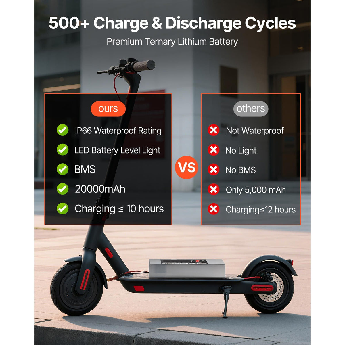 72V Electric Scooter Battery, 20Ah, Ebike Lithium Battery Pack with 50A BMS, Charger, T-Plug Expansion Cable, 500+ Cycles, Compatible with 7200W Motors, for Electric Bikes Bicycles, Scooters