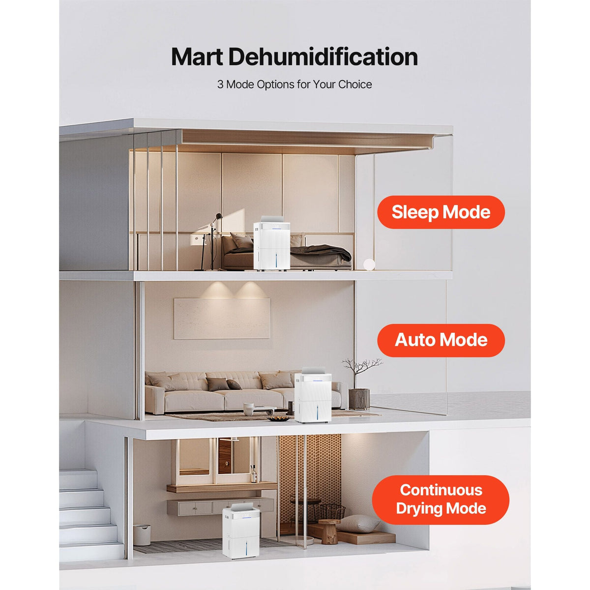 80 Pints Dehumidifier for Home & Basement, Drain Hose for Commercial & Industrial Use, Smart Humidity Control, Low Noise for Large Rooms, Warehouses, Bedrooms & Storage, Large Coverage,White