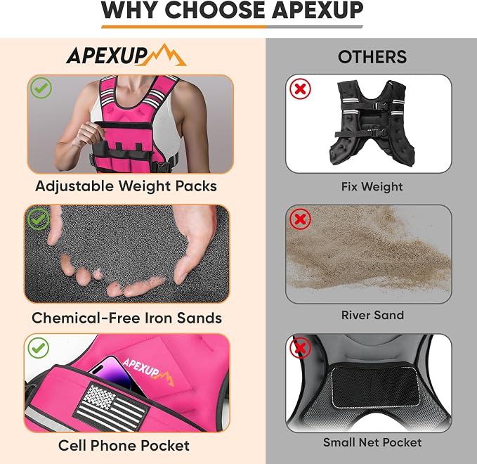 APEXUP Adjustable Weighted Vest, 4-10lb/12-18lb/20-32lb Vest with 6 Ironsand Weights and Large Pocket, Weight Vest for Men Women Strength Training, Running, Walking