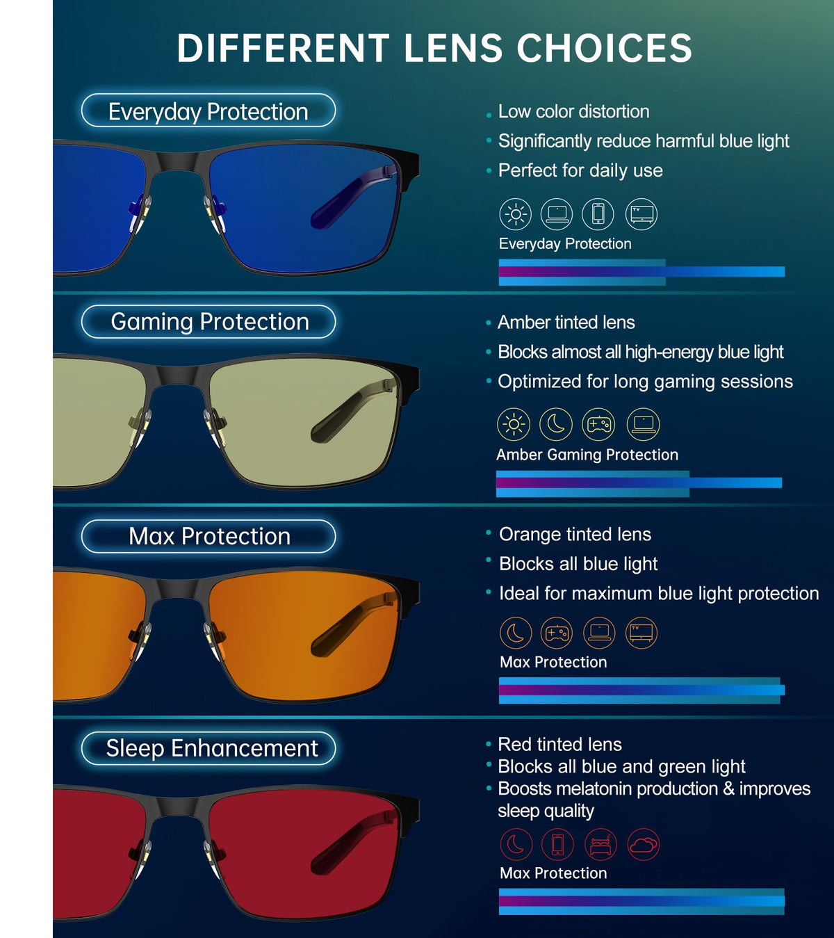 ANYLUV Blue Light Glasses for Men/Women, Lightweight Blue Light Blocking Glasses, Anti-Eye Strain Computer Glasses for Gaming