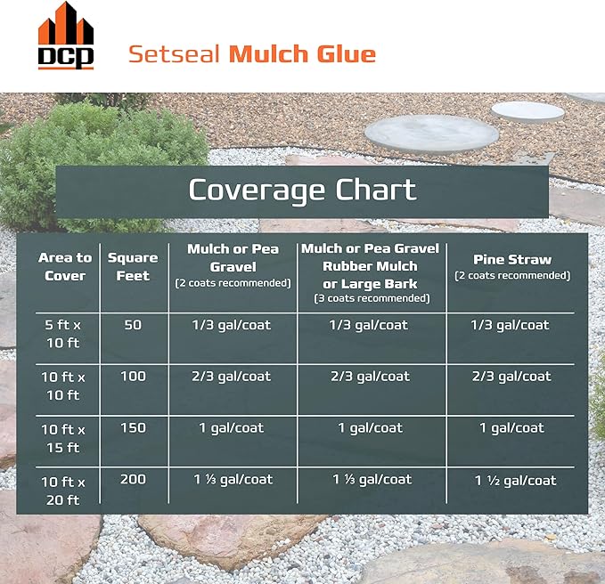 DCP Setseal Mulch Glue for Landscaping 1 Gallon - Gravel Stabilizer & Rock Glue - Works with Mulch, Pea Gravel, Pebble, Rubber Mulch, Large Gravel, Rocks - Ready-to-Use, Non-Toxic, Fast Drying