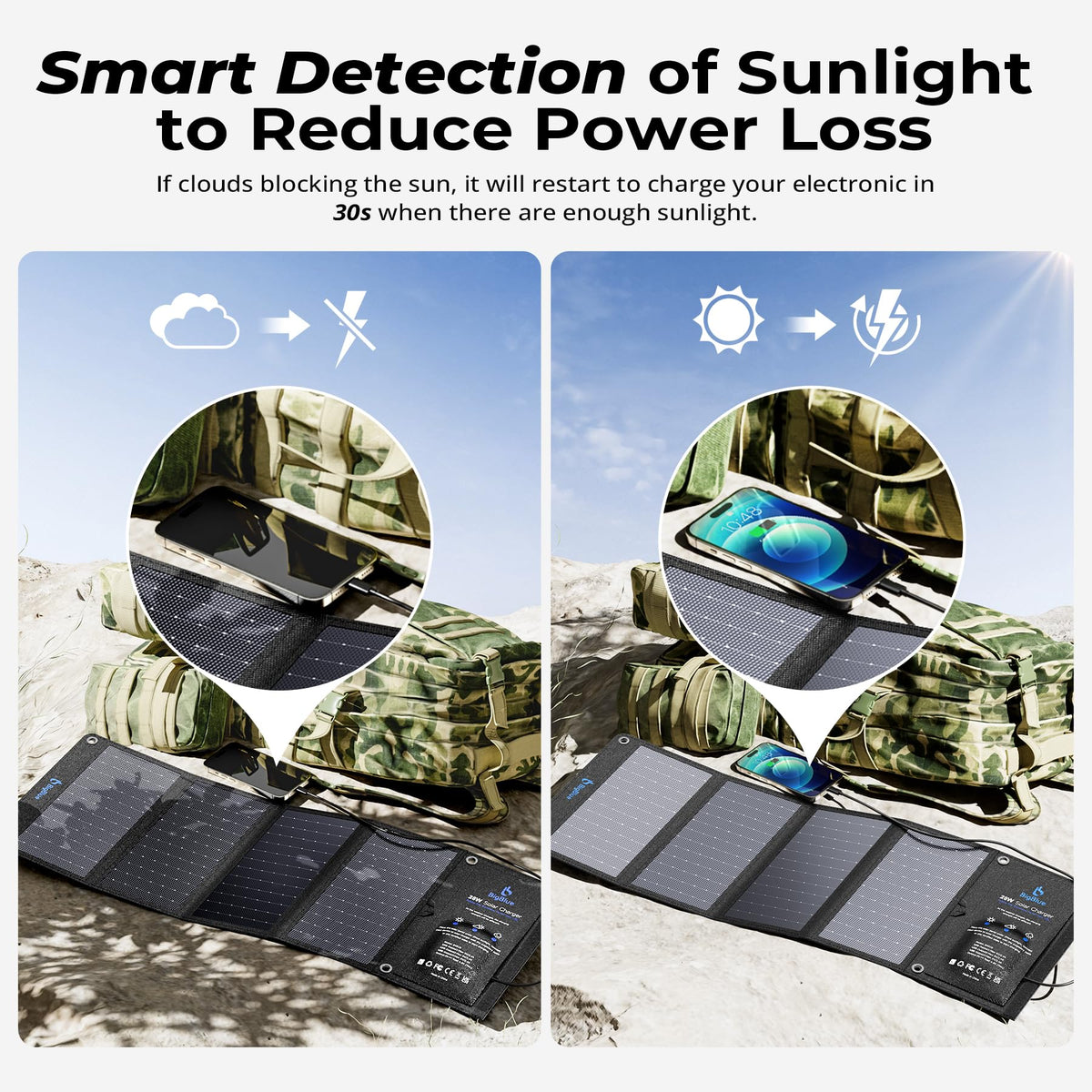 [Upgraded] BigBlue 3 USB Ports 28W Solar Charger(5V/4.8A Max), Portable Foldable Solar Panel for Camping, IP44 Waterproof, Compatible with iPhone 11/XS/XS Max/XR/X/8/7, iPad, Samsung Galaxy LG etc.