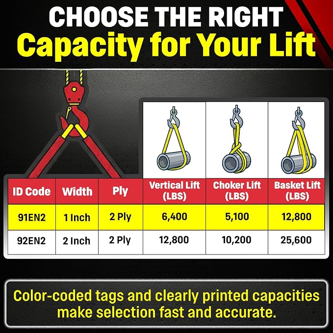 DD Sling 1" x 4' Nylon Endless Lifting Sling – USA Made, 6,400 lb Vertical, 5,100 lb Choker, 12,800 lb Basket – 2 Ply Heavy Duty 900 Webbing, Type 5 Endless Rigging Sling
