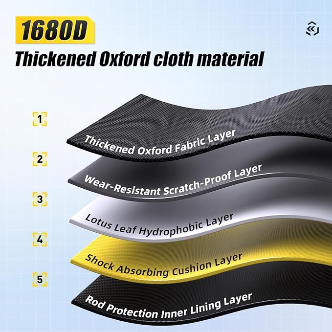 Fishing Rod Case Triple-Layer 1680D Heavyweight Oxford Fishing Pole Case & Bag Wire-Reinforced Non-Deforming Frame Quick-Access Compartments Anti-Sag Structure Fishing Rod Bag Fishing Gift for Men