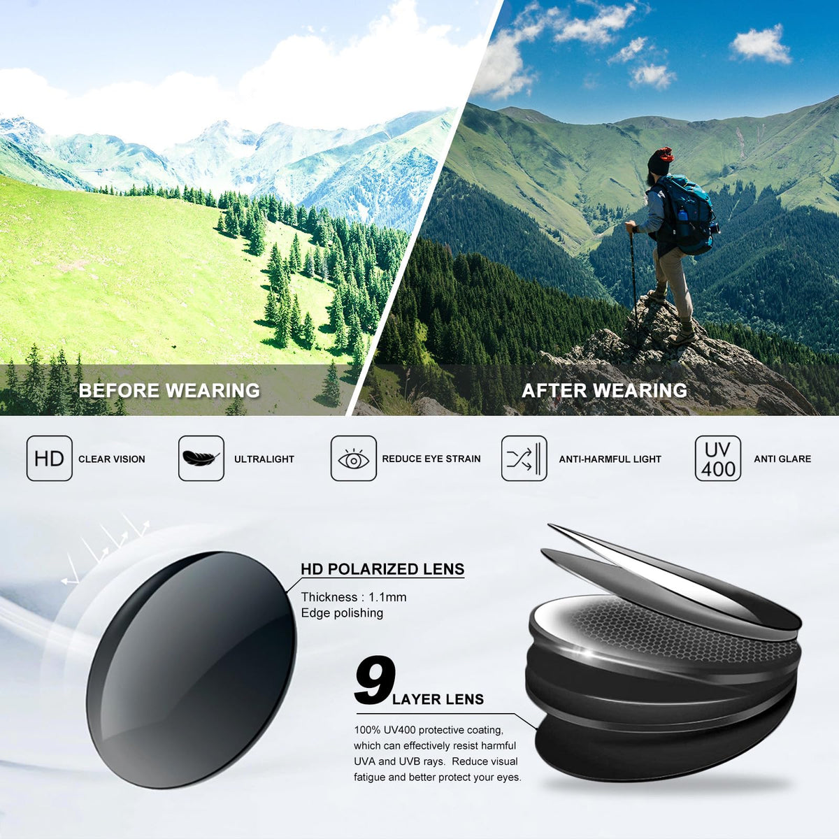 TURBOPEP Polarized Sports Sunglasses for Men and Women,Fishing Cycling Mountain Bike Baseball Sunglasses with UV Protection