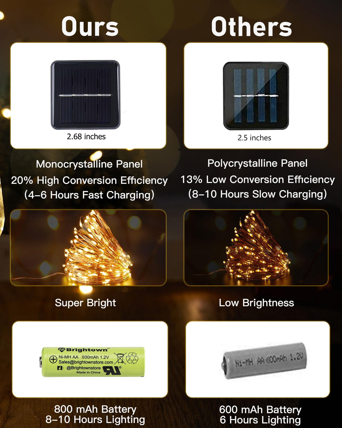 Brightown Solar String Lights, 2 Packs Total 66Ft 200 LED Solar Fairy Lights with 8 Modes, Waterproof Solar Lights for Outside Patio Yard Tree Wedding Christmas(Warm White)