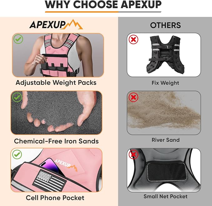 APEXUP Adjustable Weighted Vest, 4-10lb/12-18lb/20-32lb Vest with 6 Ironsand Weights and Large Pocket, Weight Vest for Men Women Strength Training, Running, Walking