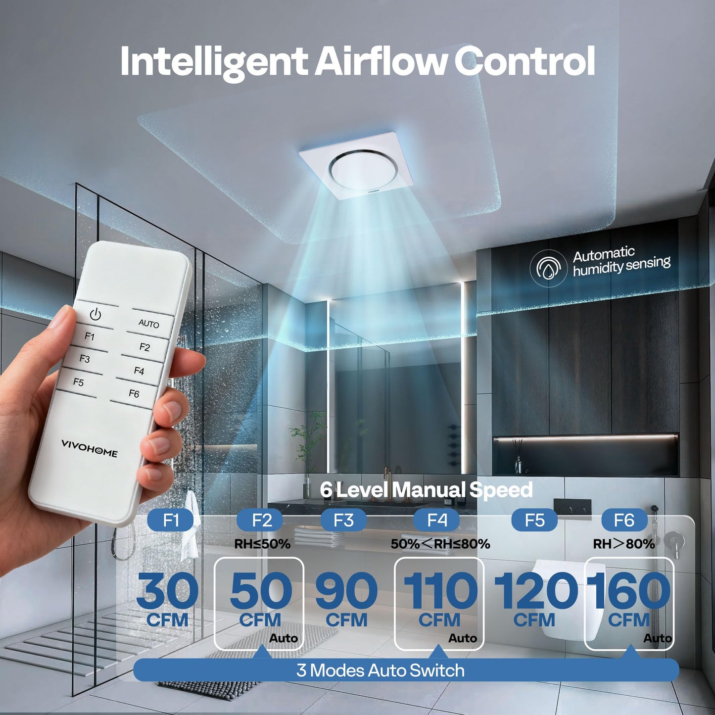 VIVOHOME AutoFlow Bathroom Exhaust Fan with Humidity Sensor (160-110-50CFM) - Energy-Saving EC Motor,10.2-inch Ceiling Retrofit Bath Fan, No Attic Access Needed(Install Kit, 4-in Duct Included)