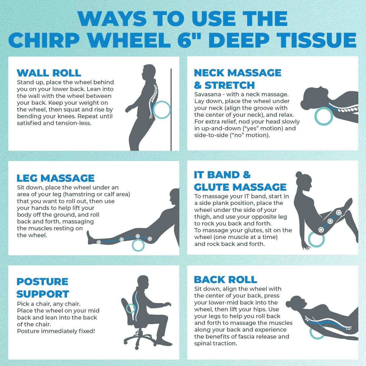 Chirp Wheel Foam Roller - Targeted Back & Neck Pain Relief, Muscle Massage, Trigger Point Therapy, High-Density Foam Tool for Physical Therapy, Stretching & Exercise, 500lbs Capacity, 6 Inch Mint