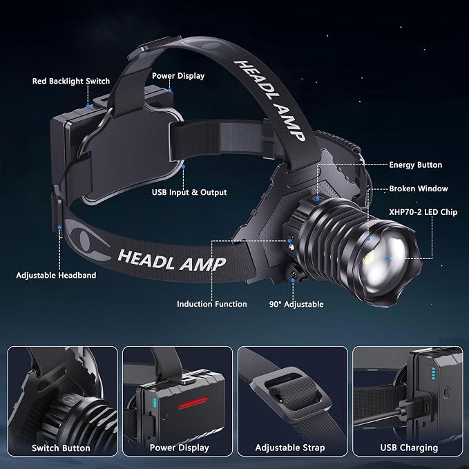 AMAKER LED Rechargeable Headlamp, High Lumens Super Bright with 5 Modes & IPX7 Level Waterproof USB Rechargeable Zoom Headlamp, 90° Adjustable for Outdoor Camping, Running, Cycling, Climbing