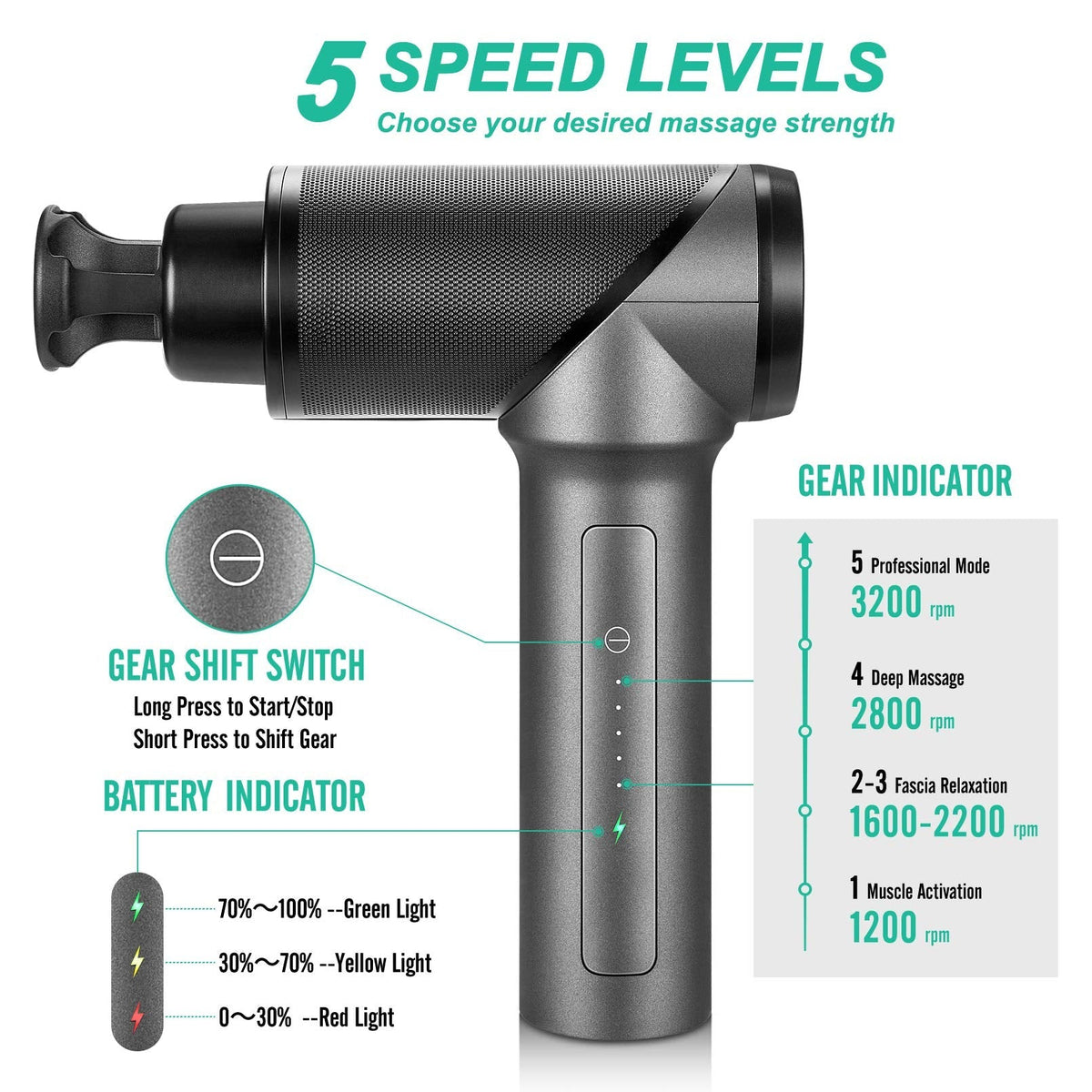 Medcursor Massage Gun, High Intensity Brushless Motor, Handheld Percussion Deep Tissue Massager with 6 Massage Heads for Sore Muscle and Stiffness, FSA and HSA Eligible, Gifts for Father/Dad (Gray)