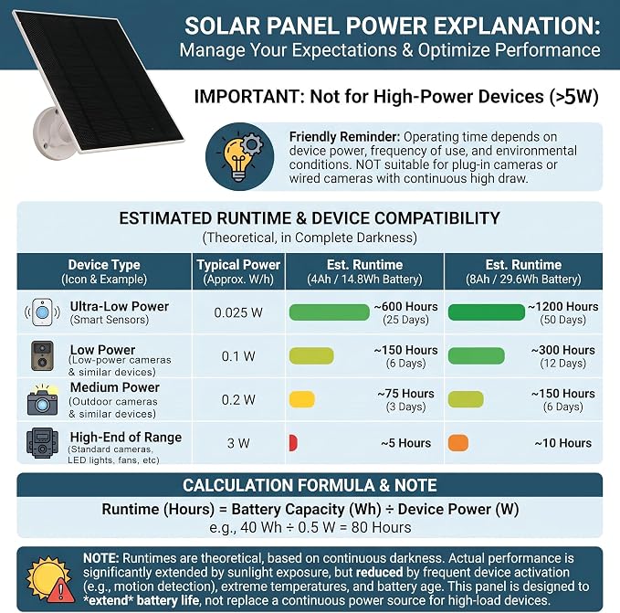 LIYVZ 5W Solar Panel for Security Camera, Solar Panel with Battery 8000mAh | Rechargeable Li-ion Battery, 3-in-1 Micro USB & USB C & DC, 25% High Efficiency, ETFE Film, IP65 Waterproof