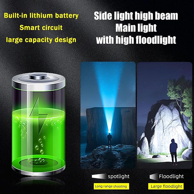LED Headlamp Rechargeable, Motion Sensor 230° COB Head Lamp, Headlights for Forehead, Hard hat Light for Adults, LED Headband Flashlight for Work, Running, Hiking, Camping Essentials Gear (4)