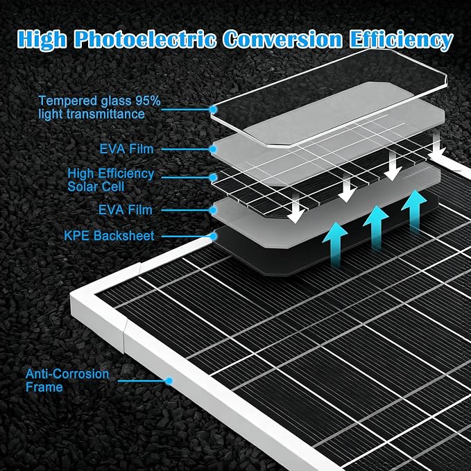 20Watt Solar Panel Kit with Built-in 31200mAh Battery Output: 5V/1A Features USB-C, Micro-USB, and DC 3.5 * 1.35mm Ports Compatible with Security Cameras, Outdoor Lights & More