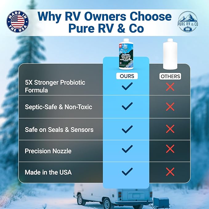 RV Toilet Bowl Cleaner with Easy Squirt Top – 5X Stronger Stain & Odor Eliminator – Sensor-Safe, Septic-Safe, Strong Formula, Rv Essentials, Made in USA (32 oz bottle)