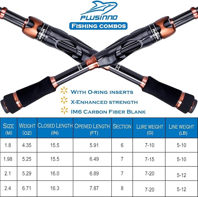 PLUSINNO Telescopic Fishing Rod and Reel Combo(1.8M 5.91FT),Fishing Net Fish Landing Net, Durable Nylon Material Mesh, Safe Fish Catching or Releasing
