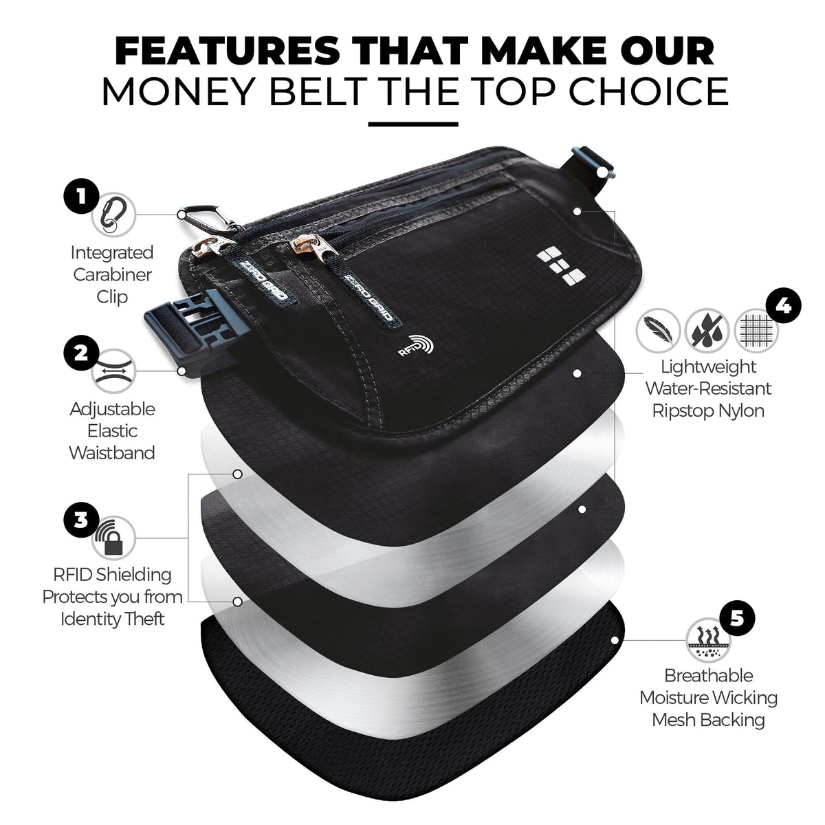 Money Belt for Secure Travel - RFID Blocking Slim Passport Holder - Hidden Waist Pouch for Cash, Credit Cards, Documents - Concealable Under Clothes, Water-Resistant Travel Belt for Men and Women