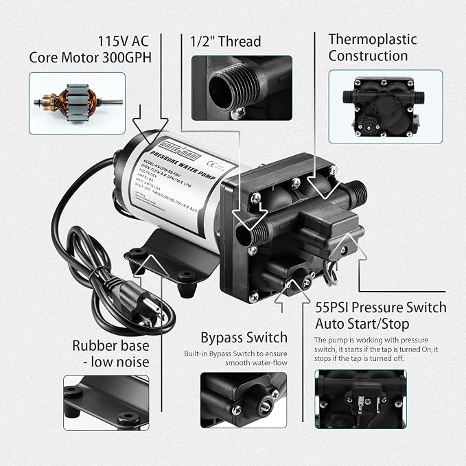 WASSERMANN RV Water Pumps Pressure Pump 115V AC with Pressure Switch, Self-priming Water Pump 5.0GPM 55PSI, Fresh Water Pump for RV Kitchen Barthroom Marine Yacht Garden Diaphragm Pump
