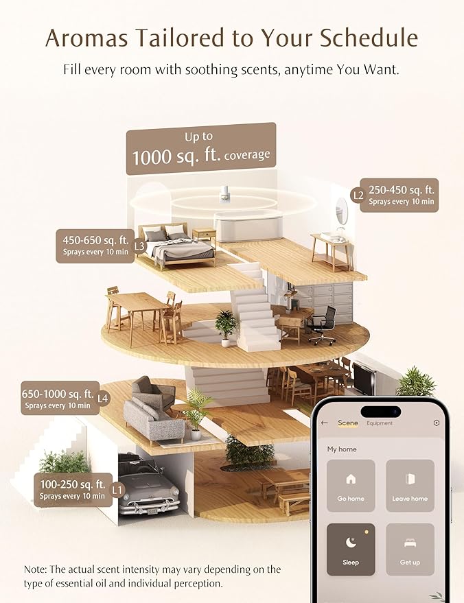 SF101S Smart Wi-Fi Waterless Ultrasonic Essential Oil Diffuser–100% Plant-Based,120-Day Natural Air Freshener & Aromatherapy scent Diffuser Covers 100㎡ for Home,Hotel-Pear & Freesia