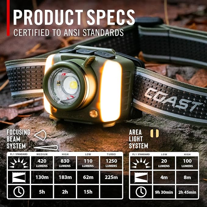 Coast FL97R Voice-Controlled 1200 Lumen Rechargeable LED Headlamp with Pure Beam Spot & Flood, ARC Lighting, Red & Green Color Modes, Glide Focus Radial Arm Dial and USB-C Charge Port, Forest Green