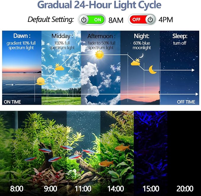 hygger IP68 Waterproof LED Aquarium Light 24/7 Cycle Full Spectrum Fish Tank Light with Timer Adjustable Brightness 12 Colors Aquarium Lamp for 37-42 in Freshwater Planted Tank