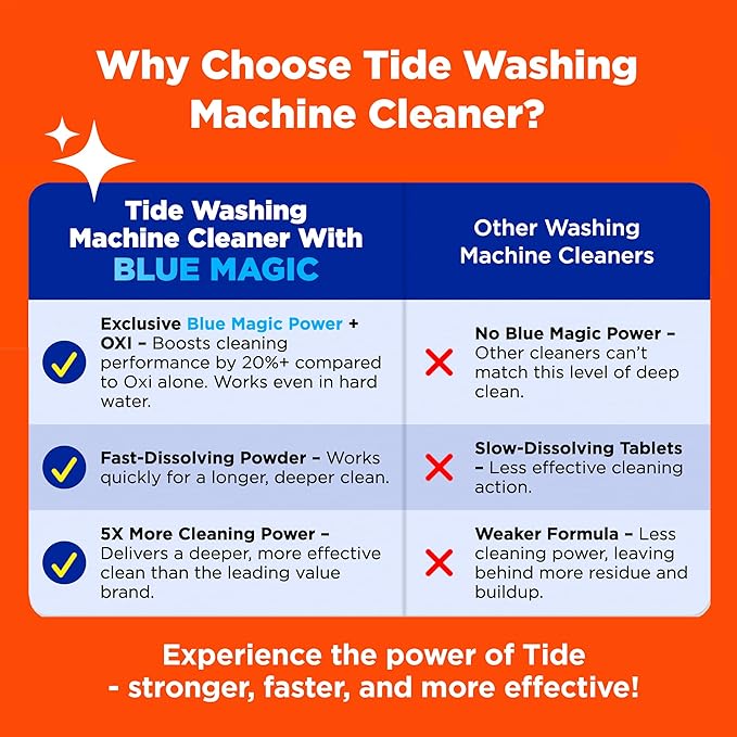 Tide Washing Machine Cleaner with Oxi for Front and Top Loader Washer Machines, Deep Cleaning Residue & Odor Eliminator, 12 Month Supply (Packaging May Vary) + Calendar