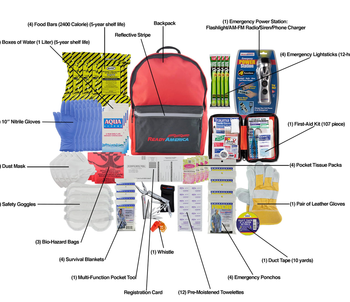 Ready America 72 Hour Deluxe Emergency Kit, 4-Person 3-Day Backpack, First Aid Kit, Survival Blanket, Power Station, Emergency Food, Portable Disaster Preparedness Go-Bag for Earthquake, Fire, Flood