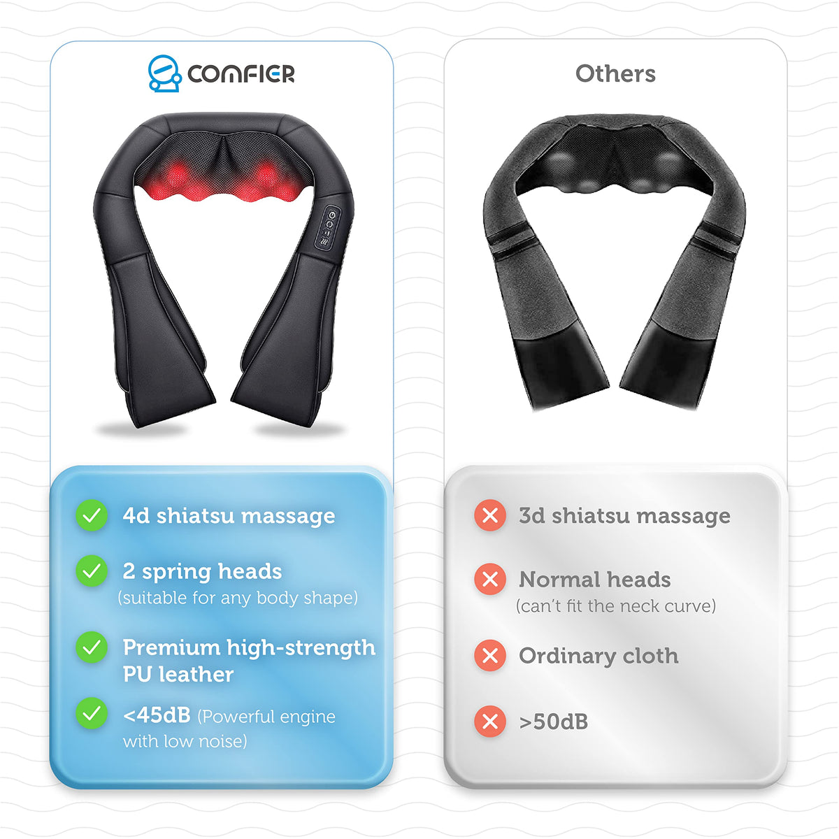 COMFIER Shiatsu Neck and Shoulder Massager,FSA HSA Eligible,Gifts for Mom Dad,Deep Kneading Massage Pillow with Heat, Back Massager, Pillow Massage, Black