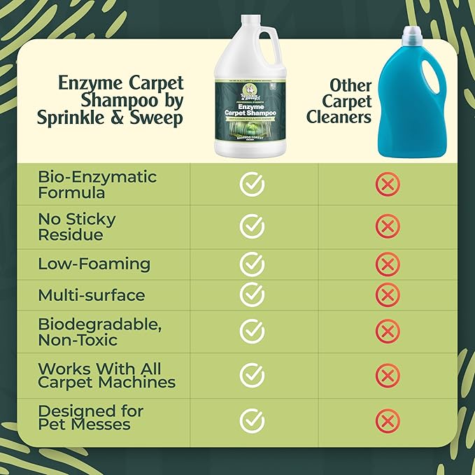 Enzyme Carpet Cleaner - Enzyme Carpet Shampoo (1gal) - Carpet Cleaner Solution to Eliminate Tough Stains & Neutralize Odors - Removes Dog, Cat, All Pets Urine- Use with All Machines