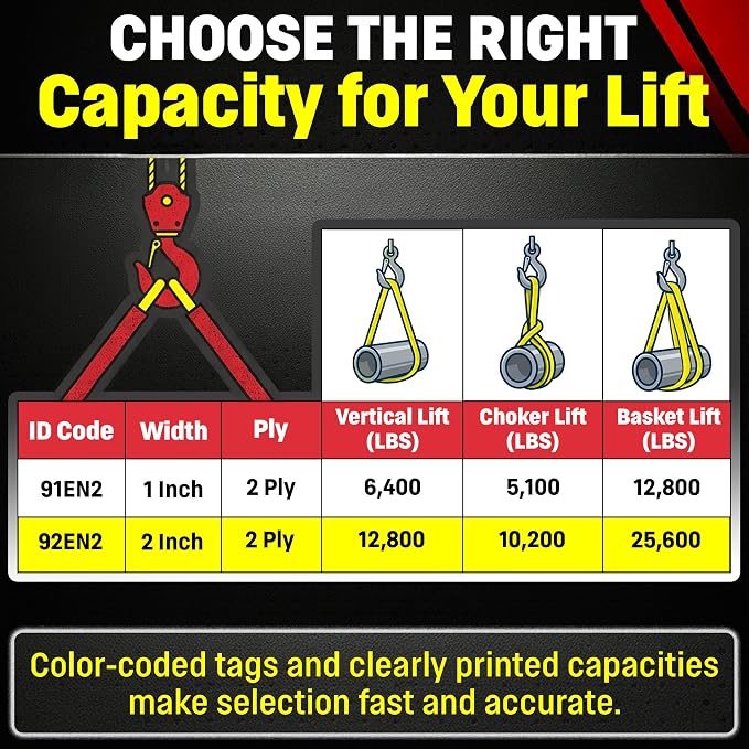 DD Sling 2" x 12' Nylon Endless Lifting Sling – USA Made, 12,800 lb Vertical, 10,200 lb Choker, 25,600 lb Basket – 2 Ply Heavy Duty 900 Webbing, Type 5 Endless Rigging Sling