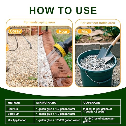 Teexpert 1 Gallon Rock Glue for Landscaping – Strong Pea Gravel Binder & Stone Adhesive for Walkways, Yards, Patios, and Driveways